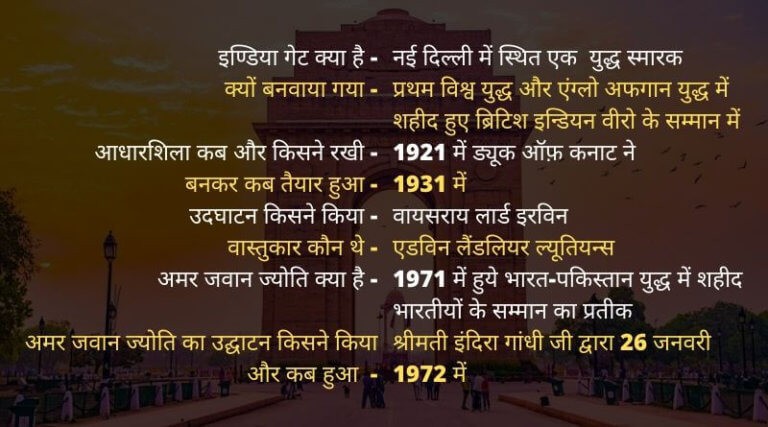History of India Gate in Hindi – पढिये इण्डिया गेट का स्वर्णिम इतिहास